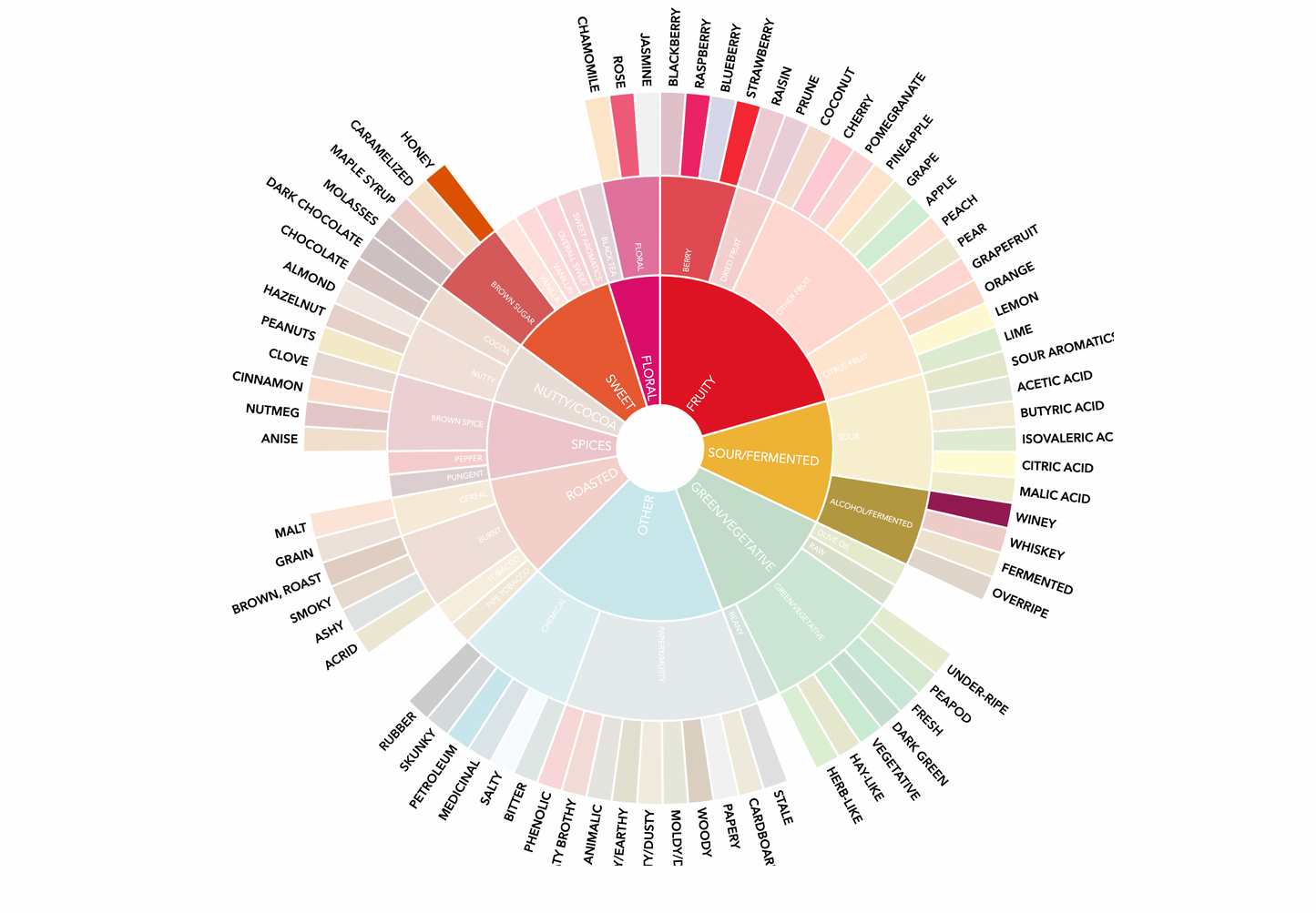 Dolly's Diamonds - Single Origin Ethiopia